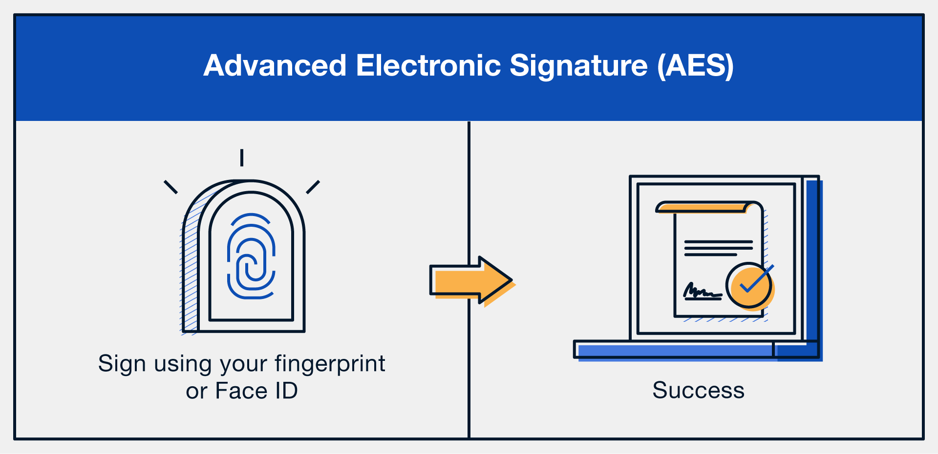 Electronic Signature Examples And Types: Sign A Contract In Seconds