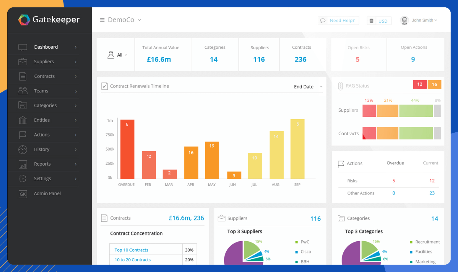 14 Best Contract Management Software: 2024 Buyer’s Guide