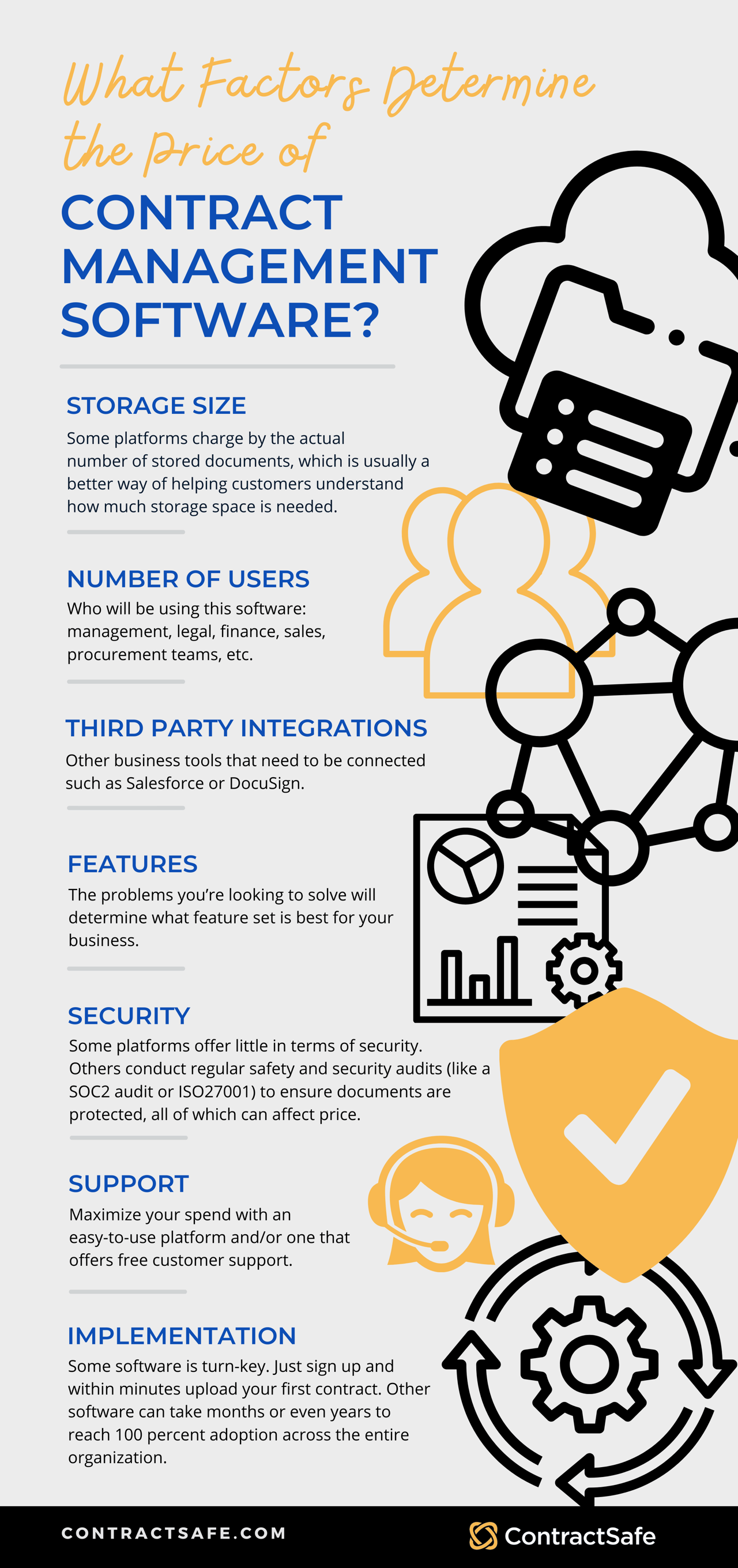 How much does contract management software cost? | ContractSafe