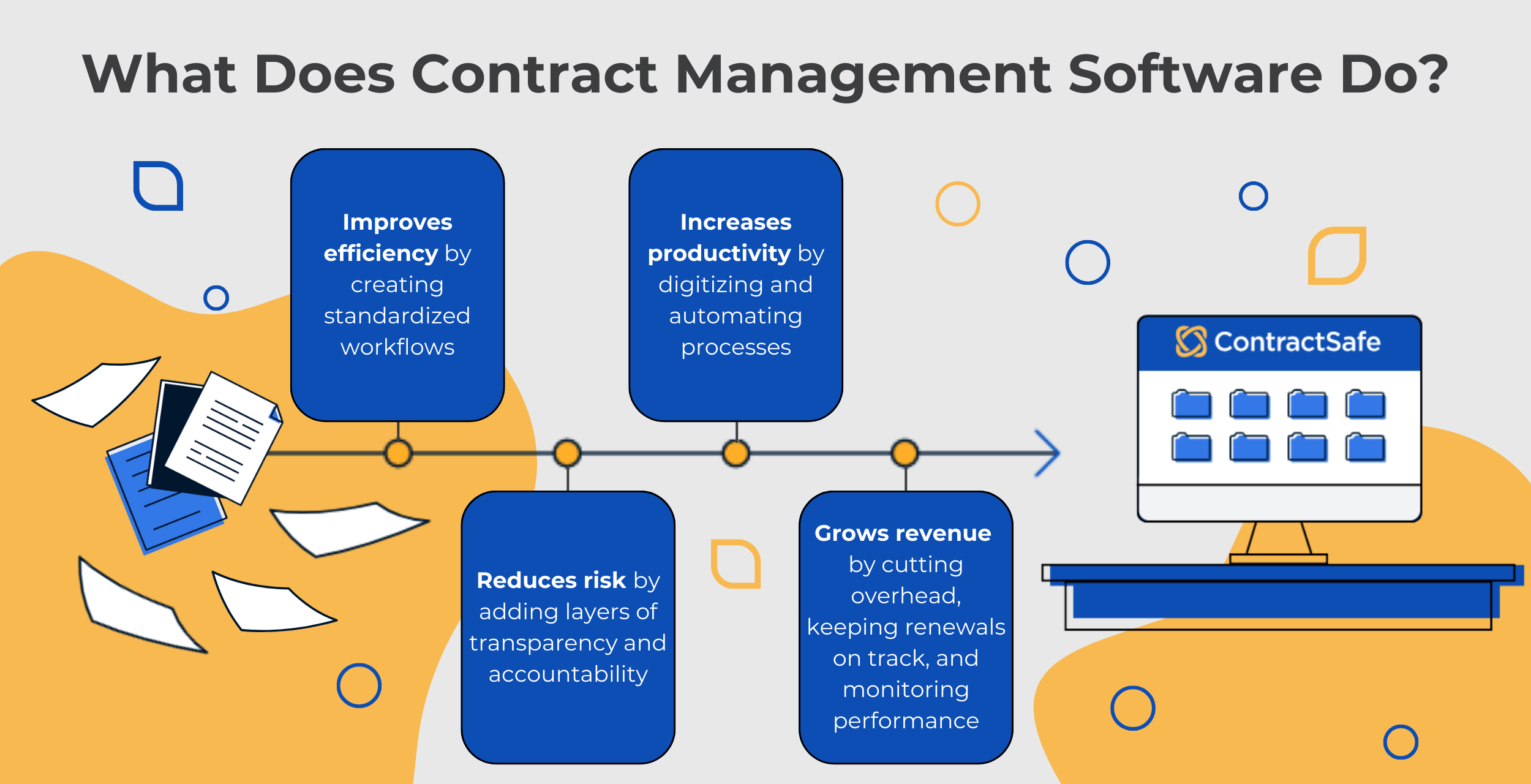 What Does Contract Management Software Do