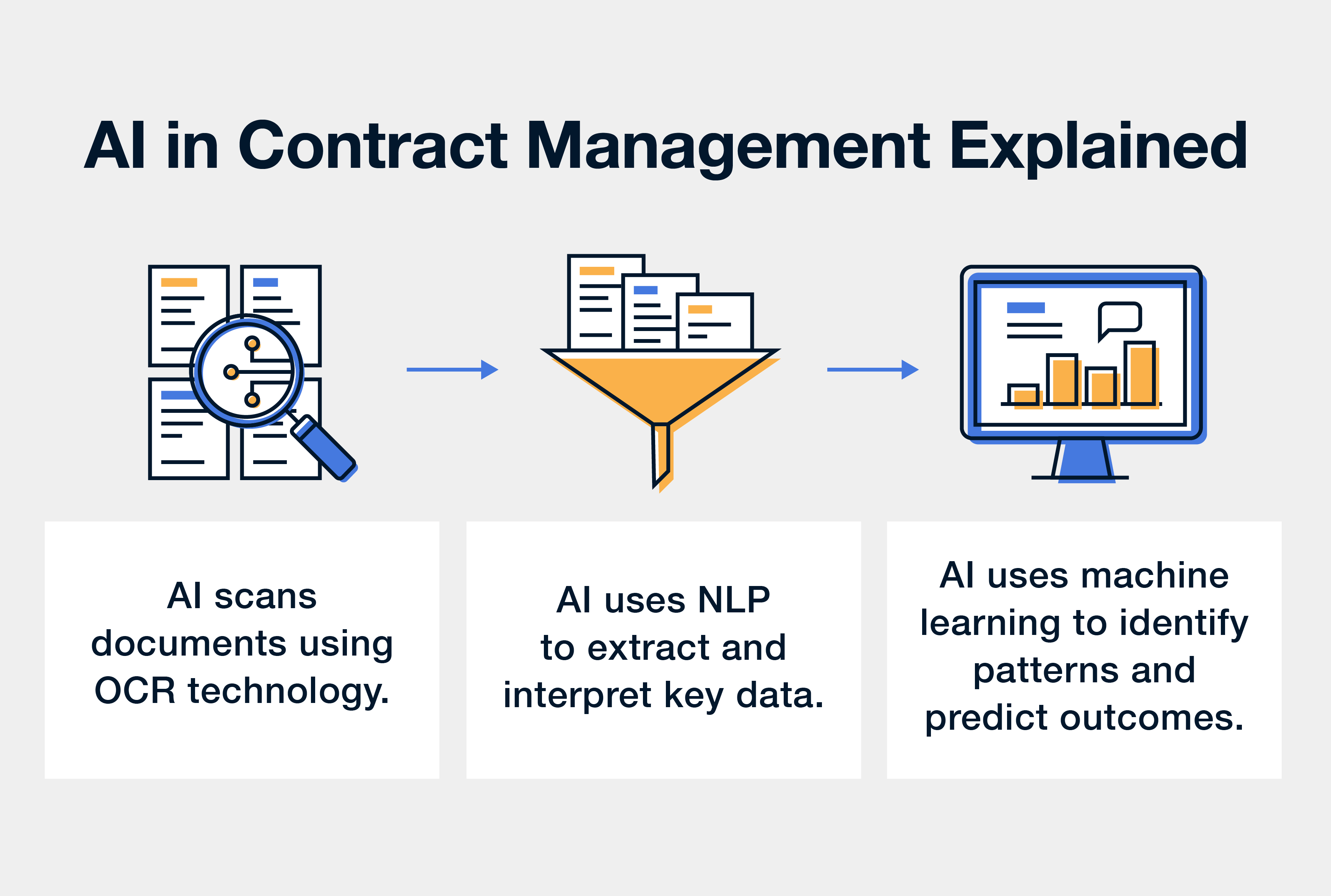 ai-in-contract-management-explained