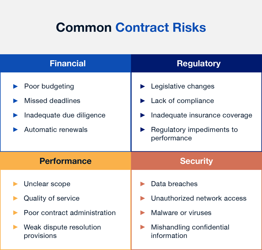 contract assignment risks