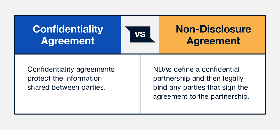 Difference between confidentiality agreements and non-disclosure agreements