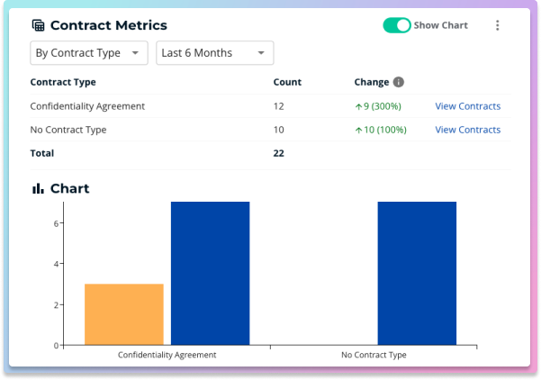 contract metric EOY