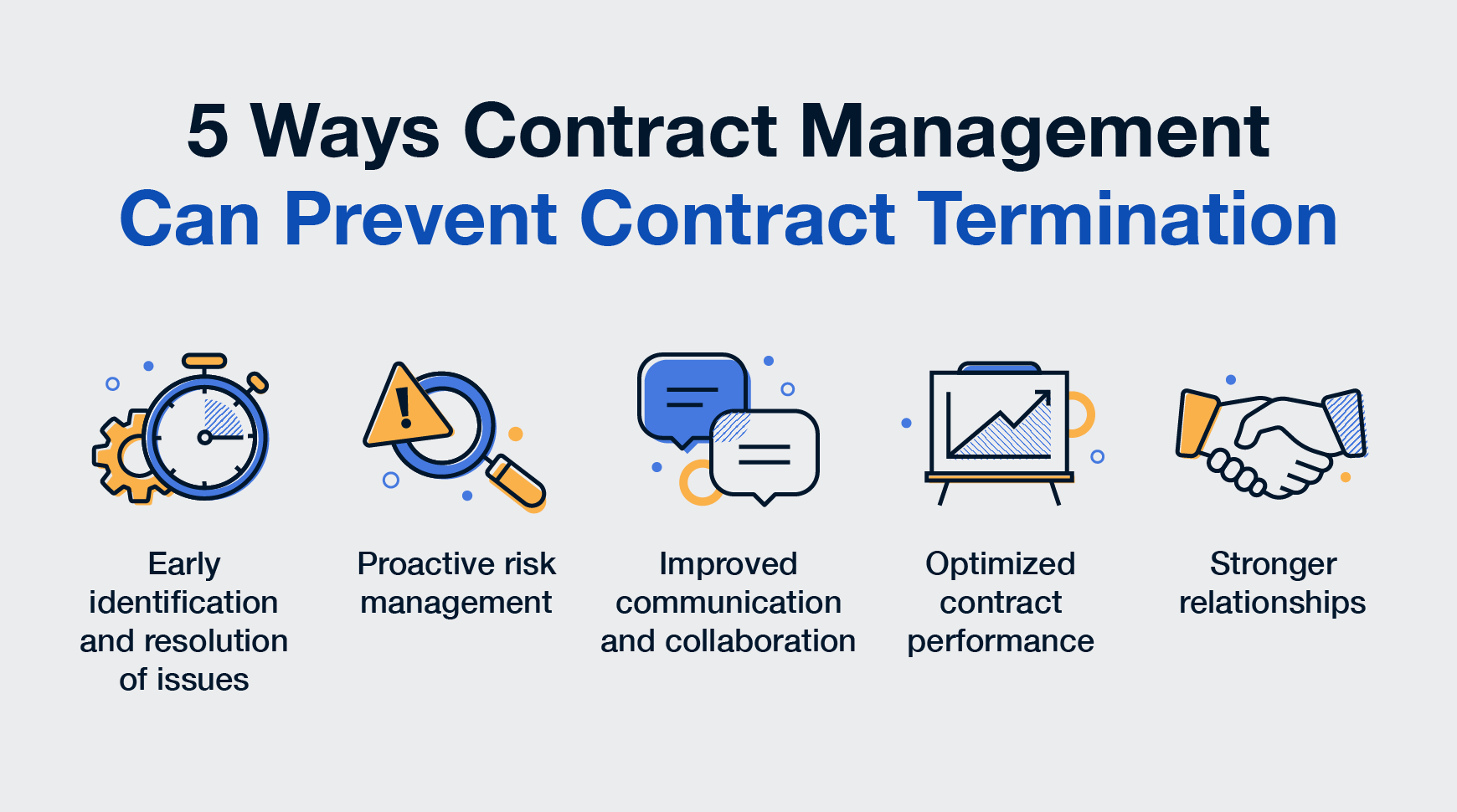 contract-management-prevents-contract-termination