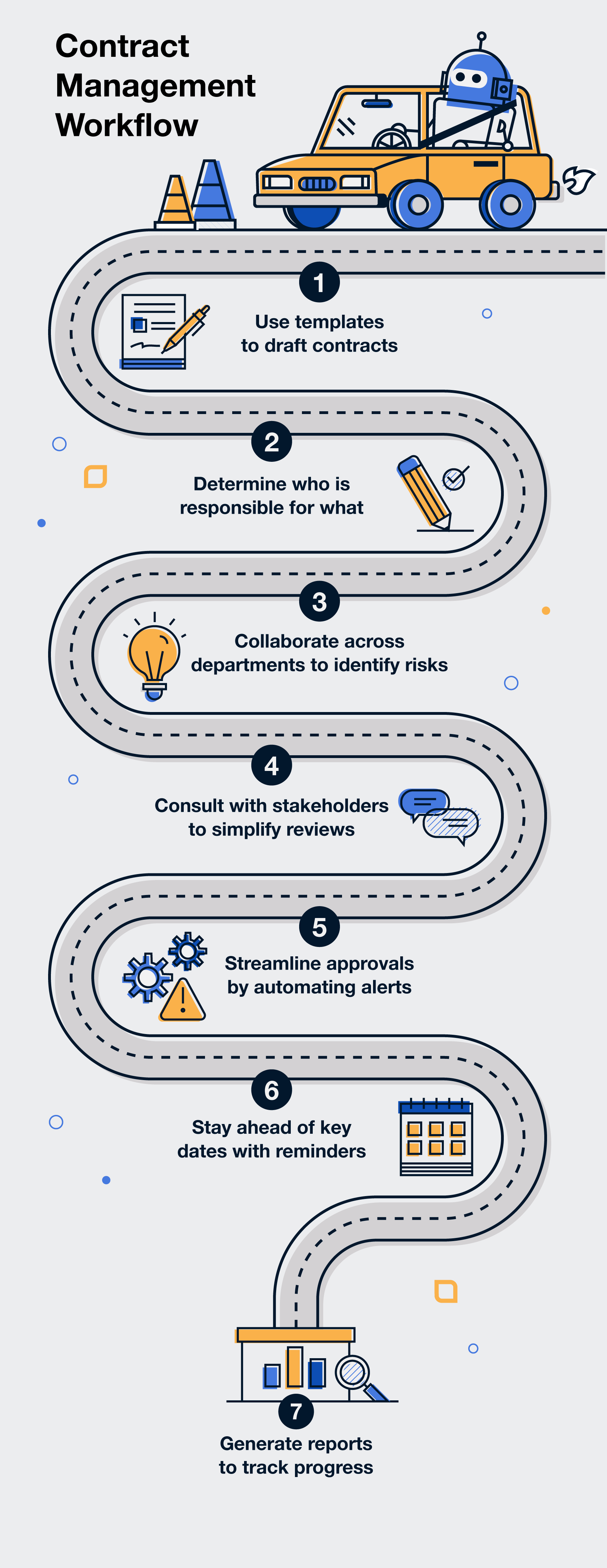 How To Simplify Your Contract Workflow With Contract Management Software