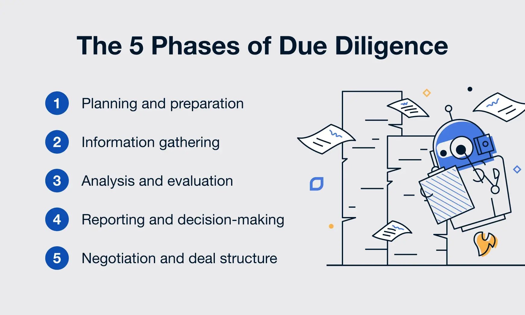 due-diligence-phases