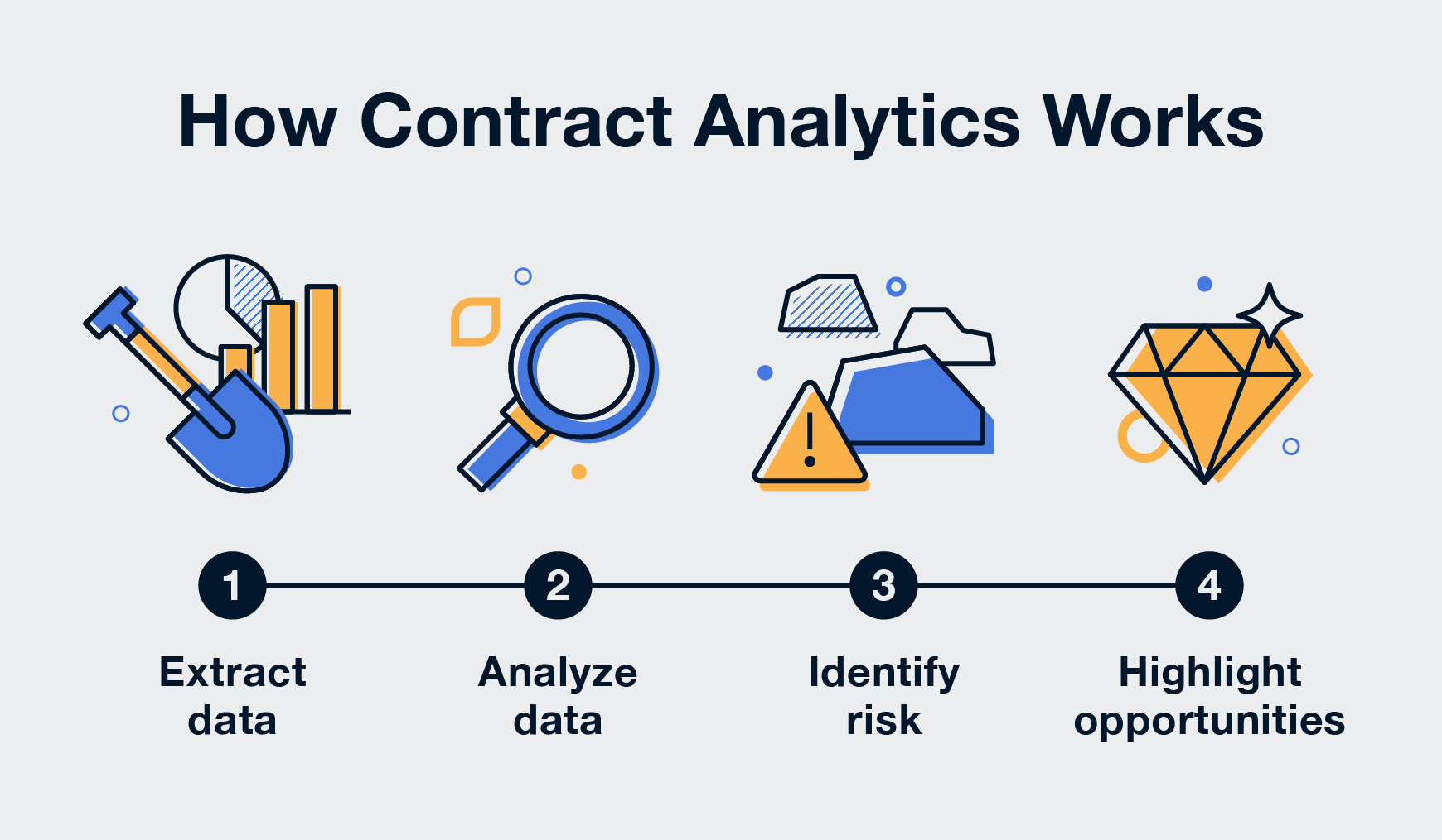 how-contract-analytics-work