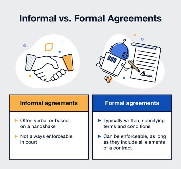 Chart showing the differences between formal and informal agreements 