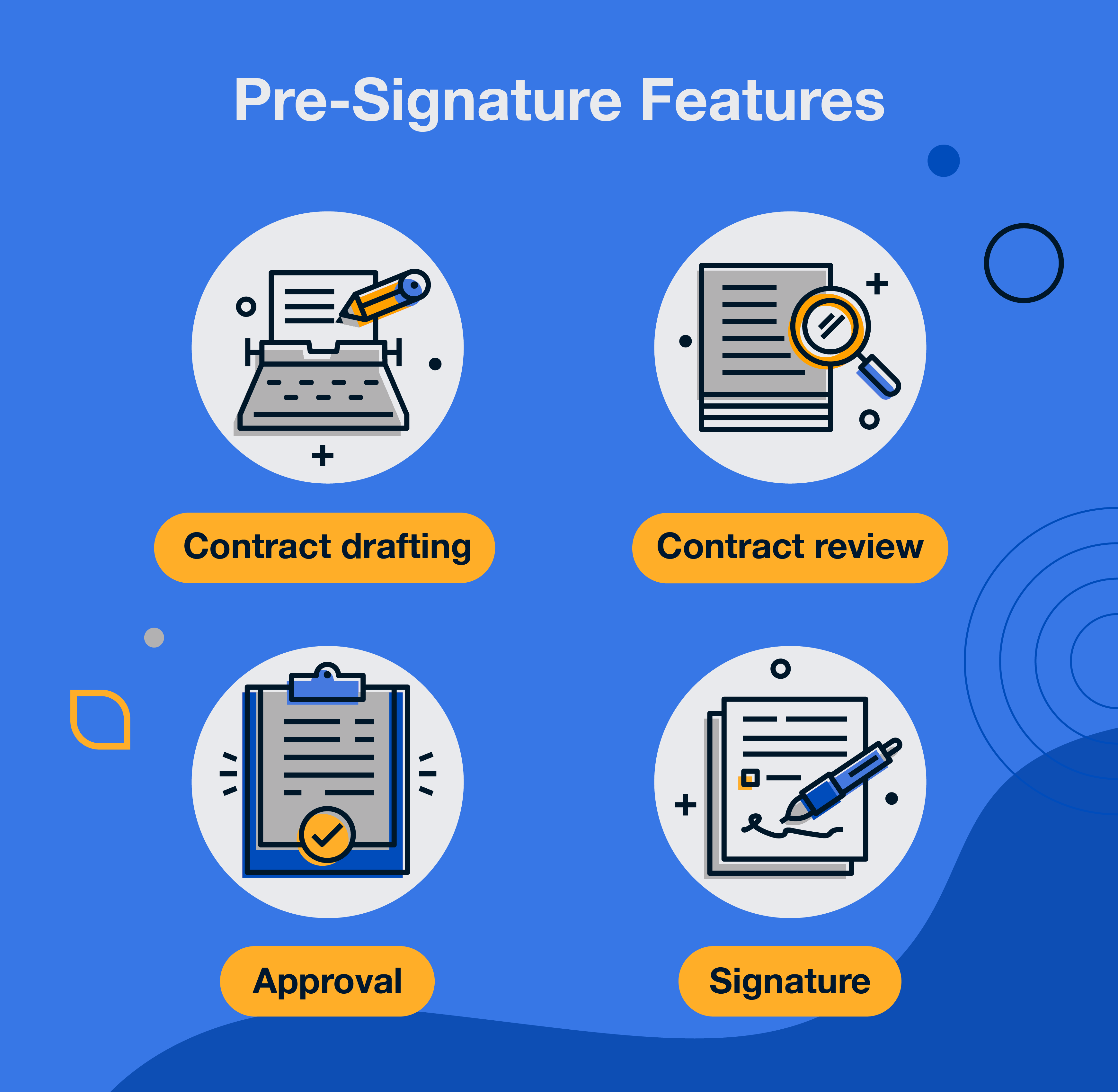 pre-signature-features