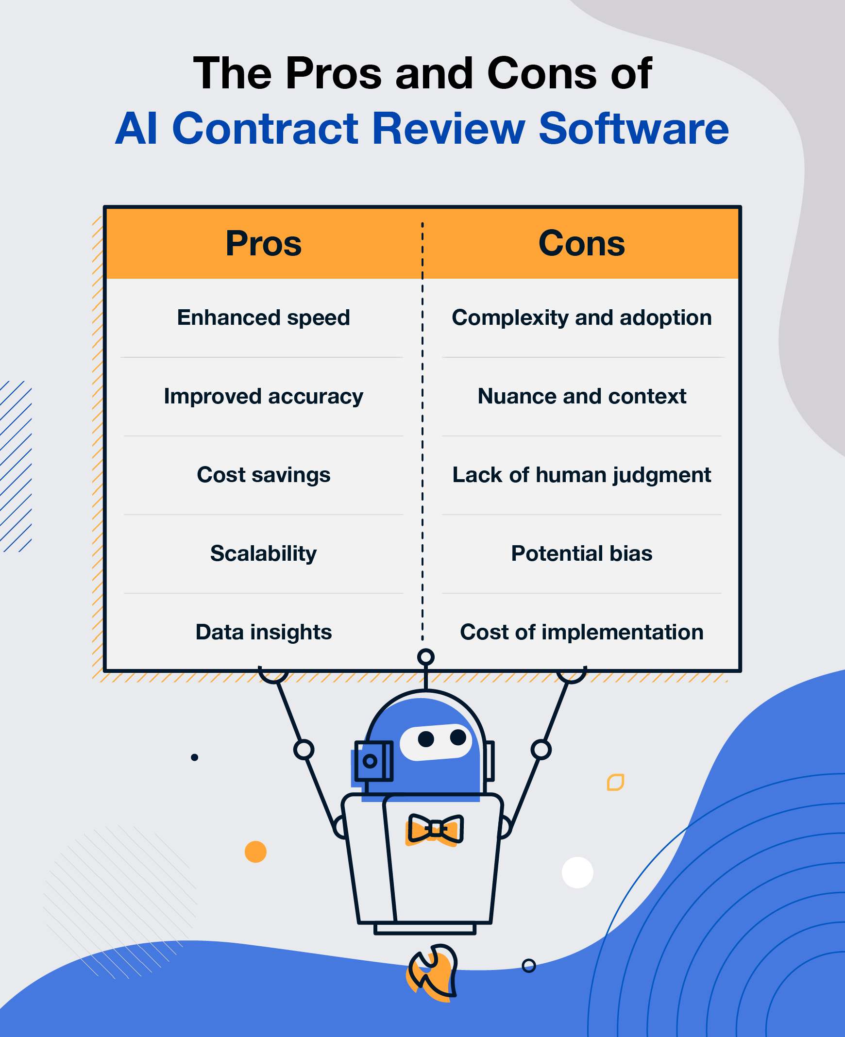 list showing the pros and cons of ai contract review software