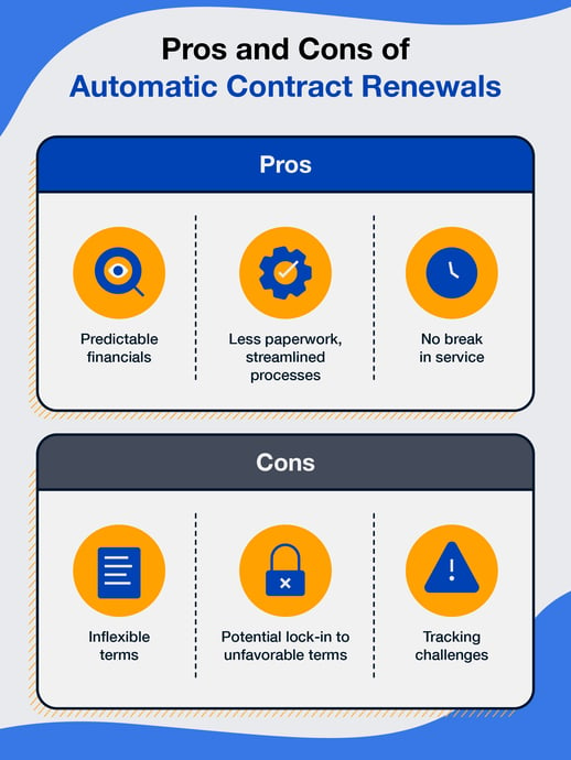 pros-and-cons-of-automatic-contract-renewals