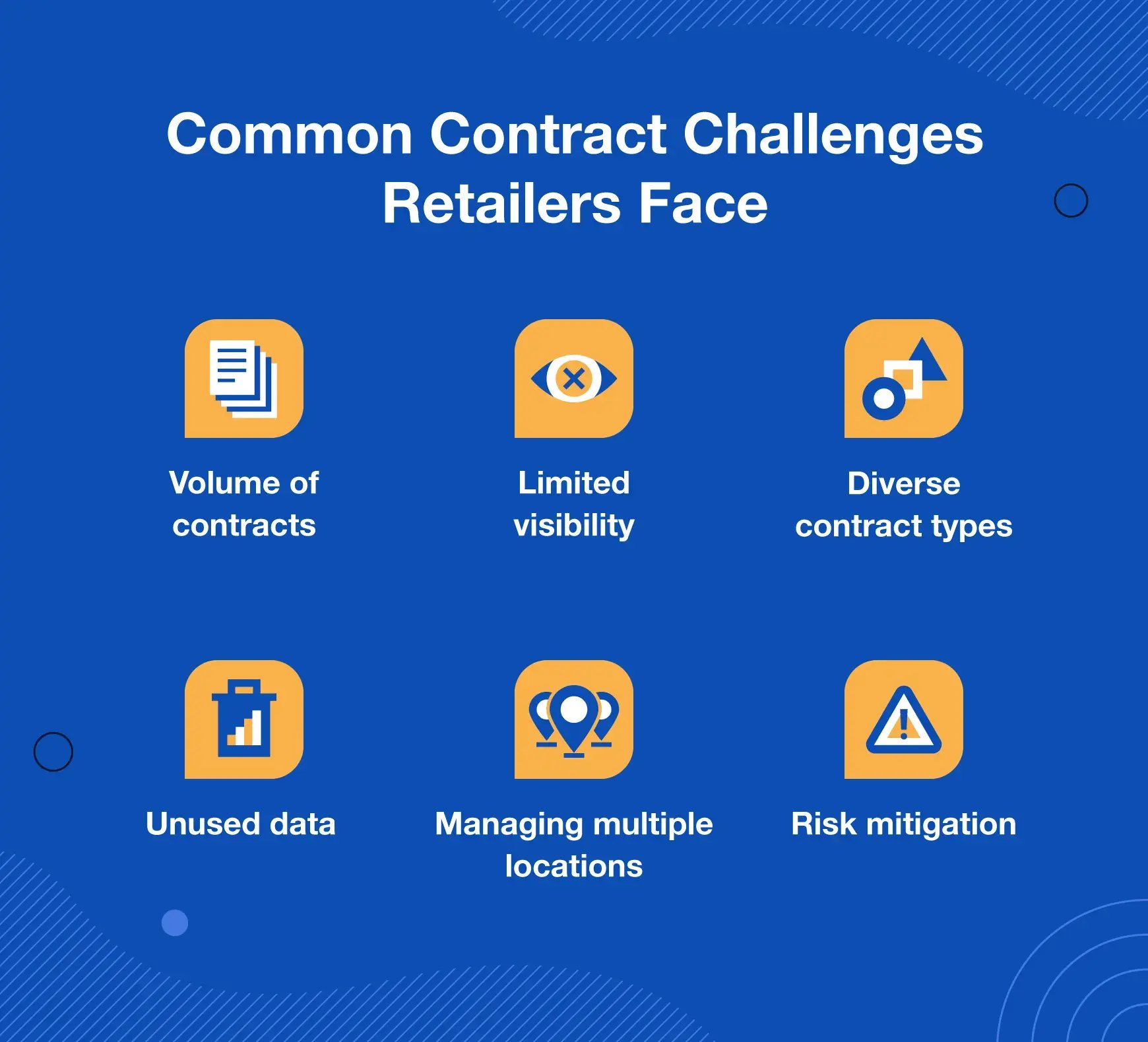 retail-contract-challenges
