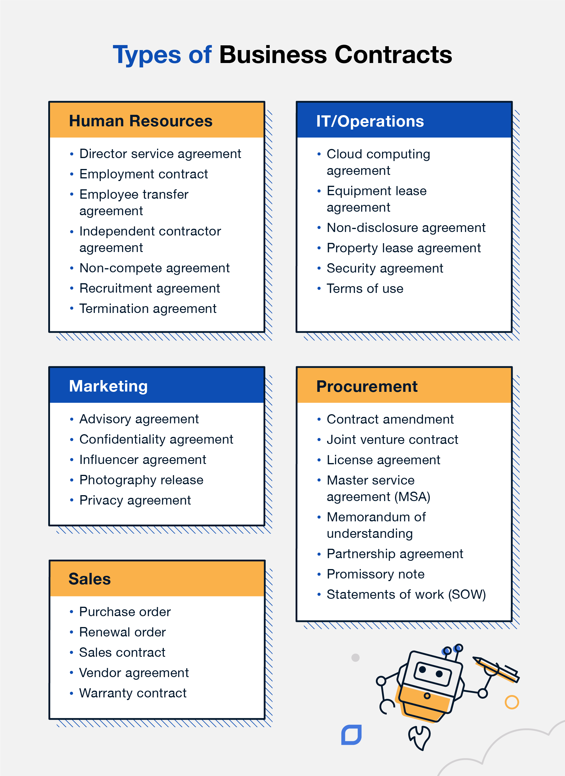 31 Must-Know Types Of Business Contracts And Agreements