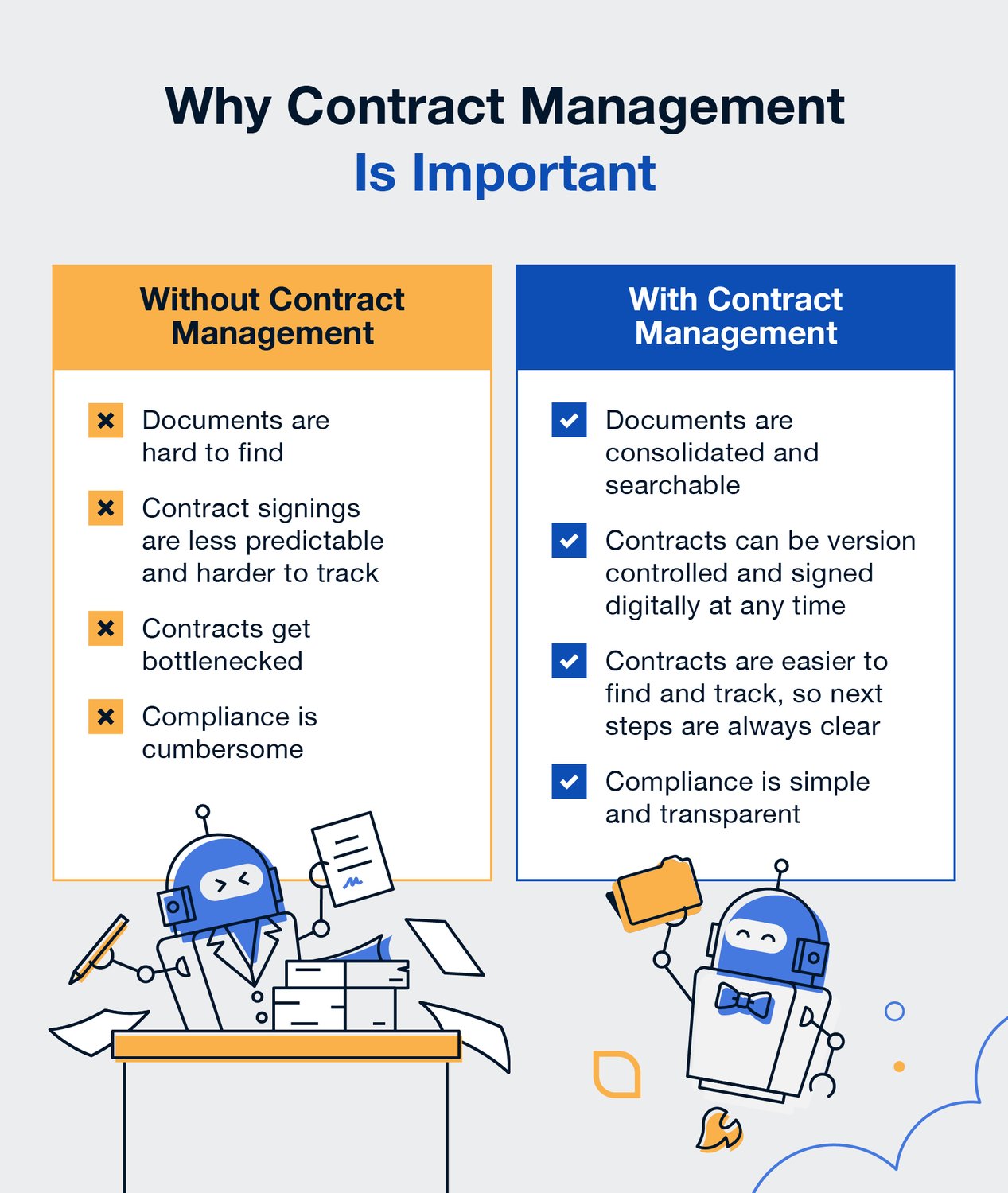 why-contract-management-is-important